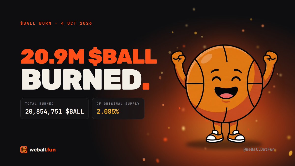 WeBallDotFun's tweet photo. The first day of $BALL burns.

20,854,751 $BALL burned.
20 burns. The latest:
https://t.co/LDtvaZJDWO

Total burned: 20,854,751 $BALL.
That's 2.085% of the original supply.

WeBall https://t.co/d5oCSL1y8q