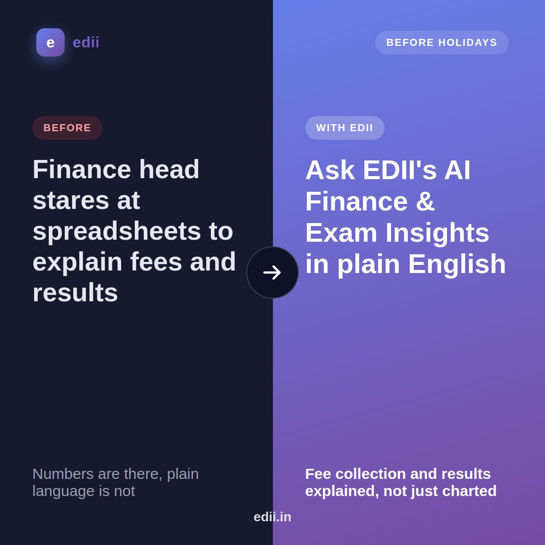 TeamEdii's tweet photo. Fee collection and results explained in plain English, not just charts. EDII's AI Finance & Exam Insights gives the story behind the numbers before the festive break.
See it here: https://t.co/zt1yvPLZSN
#EDII #AISchoolOS #SchoolAnalytics https://t.co/d30Z0sKDyB