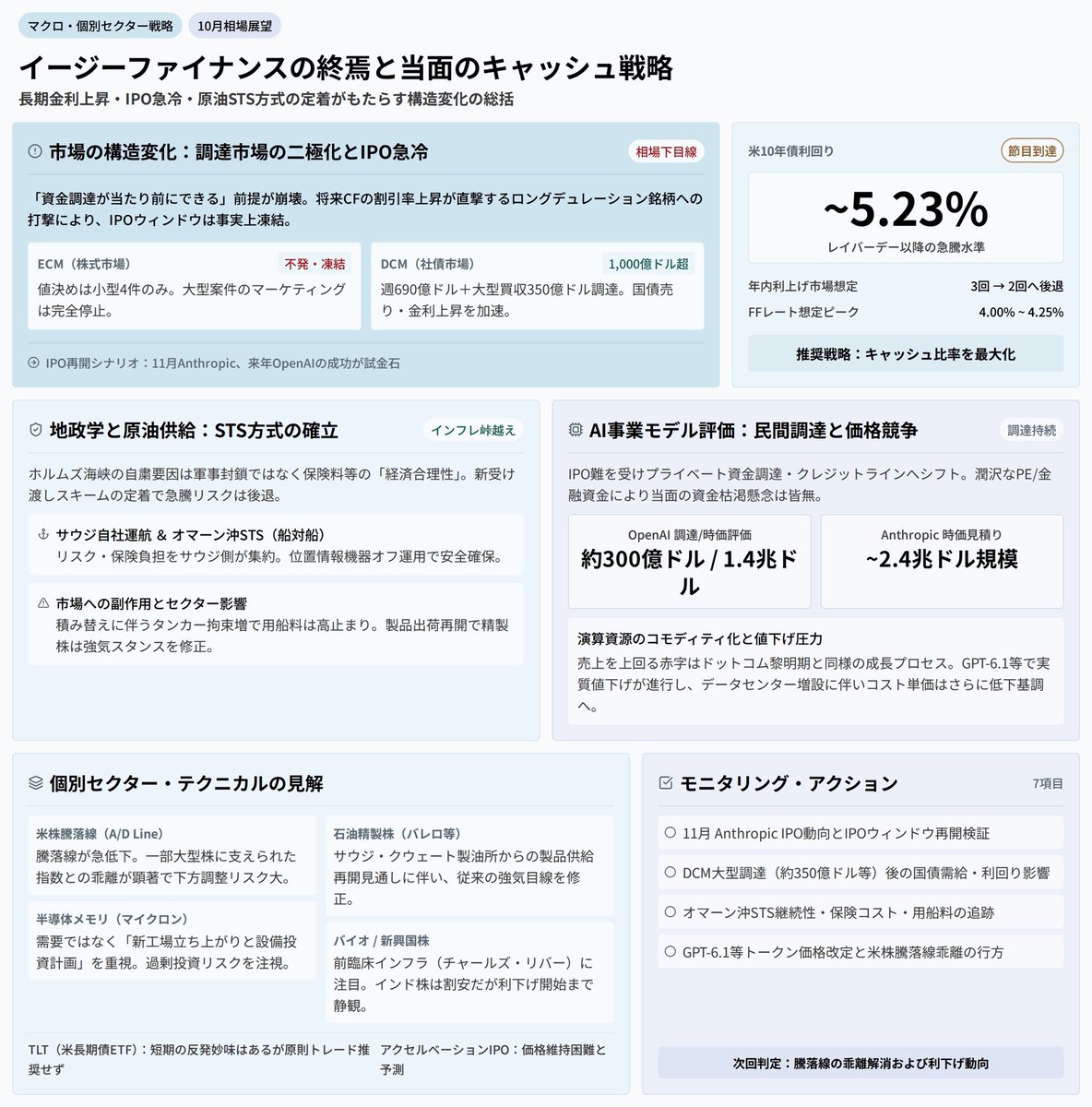 hirosetakao's tweet photo. Market Hack Salon では皆さんからの質問に対して答えるカタチでライブをしています。10月2日のライブではこんな事がディスカッションされました。 https://t.co/wDGkTvDbXB