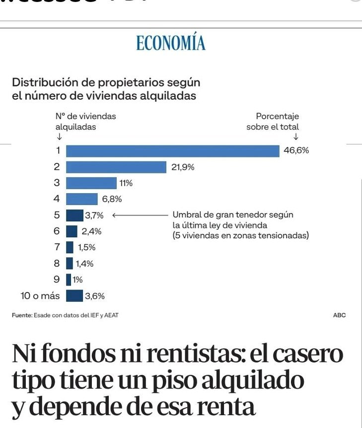 vctrsabater's tweet photo. @Ciro2Ciro https://t.co/Yh2rujP72Y