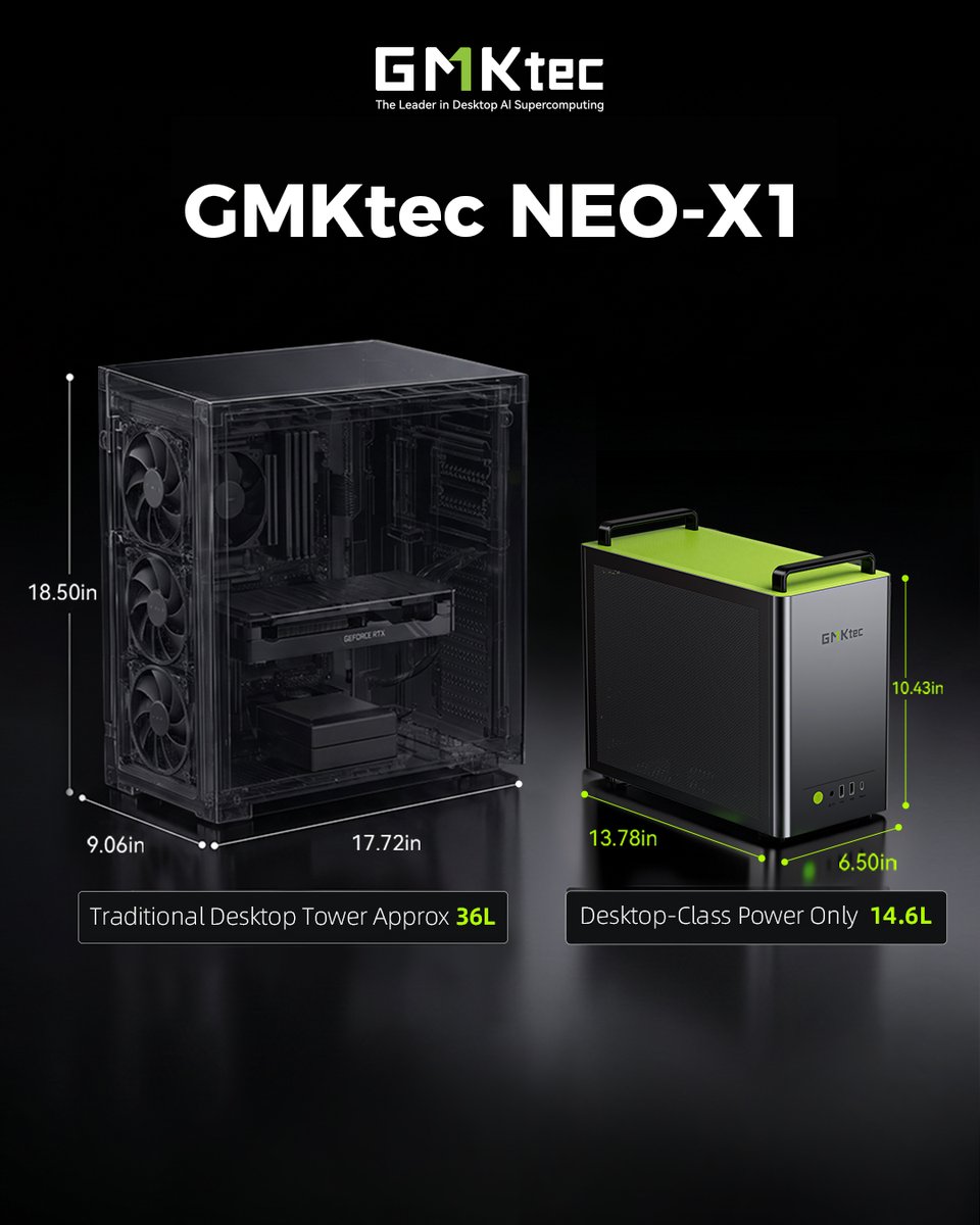 GMKtec_Europe's tweet photo. 🔥 Big Gaming Power. Less Space. — GMKtec NEO-X1
Why settle for a bulky tower? 👀
🎮 Ryzen™ 9 9955HX + RTX™ 5060 Ti
💧 All-in-one liquid cooling
📦 Just 14.6L — less than half the size of a 36L tower.
#GMKtec #NEOX1 #GamingPC #RTX5060Ti #CompactPC https://t.co/EYVdbgzH6g