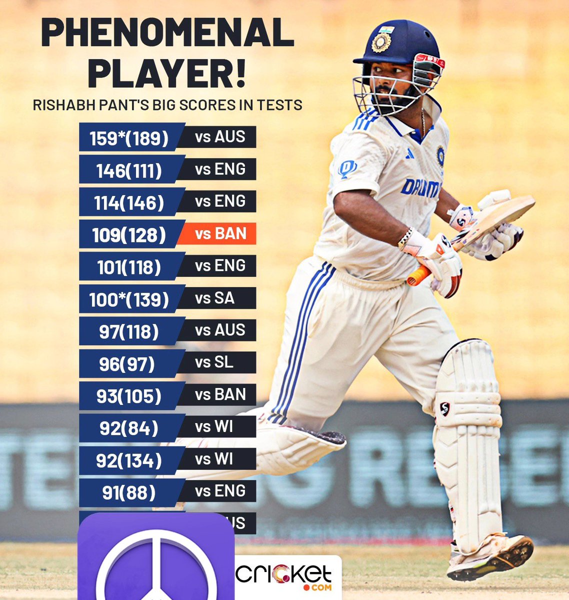 PHMalatesh1's tweet photo. @DelhiCapitals https://t.co/bn5TKq8fuG