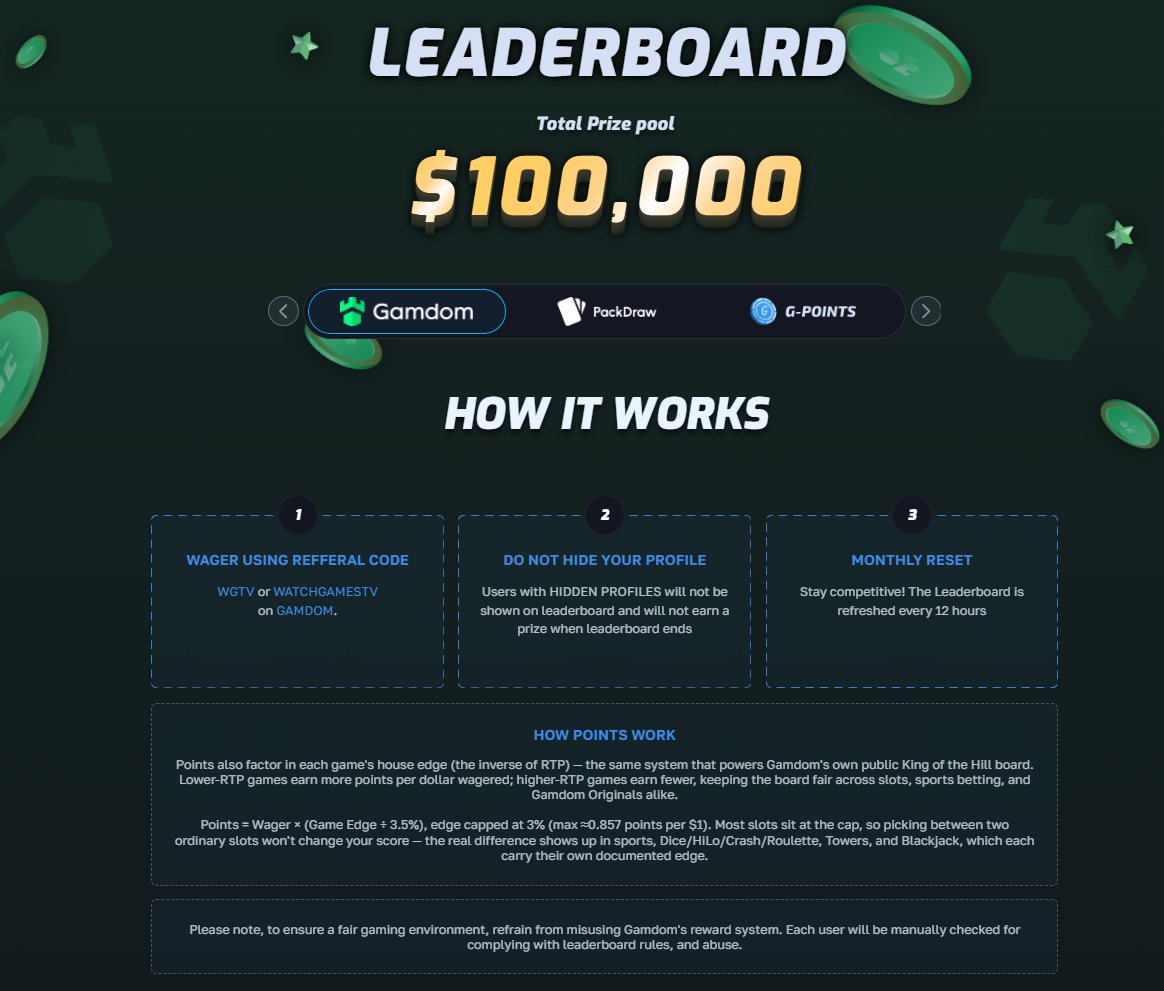 WatchGamesTV's tweet photo. Our $100,000 Leaderboard is now weighted! 

Anything counts now <3 

https://t.co/ihjH7UsznZ https://t.co/IRm2sTWSDU