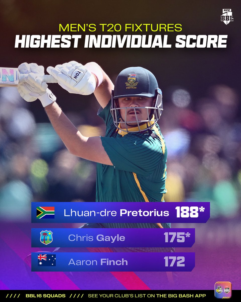 BBL's tweet photo. There's a new score to beat in men's T20 cricket 👀 #BBL16 https://t.co/eIcSKElbBo