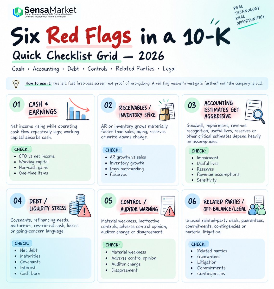 sensa_market's tweet photo. Six Red Flags in a 10-K (Quick Checklist Grid)

Core Fundamental Warning Signs in Annual Financial Filings

Cash ≠ Earnings
Receivables / Inventory Spike
Aggressive Accounting Estimates
Debt / Liquidity Stress
Control / Auditor Warnings
Related Parties / Off-Balance Sheet Items

🔍 Discover more market trends & opportunities 
→ https://t.co/uSHHfRmrCc