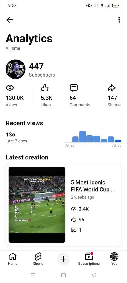 Moneyminded057's tweet photo. Youtube channel for sale

US,Uk audience 

Skip the struggle of starting from 0. Start with an audience today.
DM for price.

organic, fully monetized, easy to continue

already generating revenue https://t.co/lNi7JLAAxE
