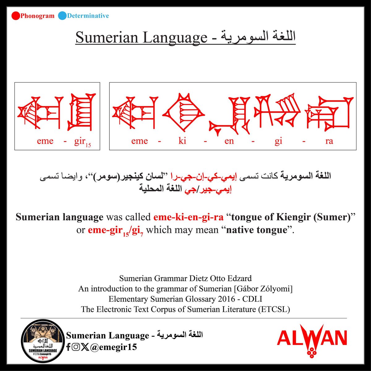 emegir15's tweet photo. Sumerian Language - اللغة السومرية

اللغة السومرية كانت تسمى إيمي-كي-إن-جي-را “لسان كينجير(سومر)”، وايضا تسمى
إيمي-جير/جي اللغة المحلية

Sumerian language was called eme-ki-en-gi-ra “tongue of Kiengir (Sumer)” or eme-gir15/gi7 which may mean “native tongue”. https://t.co/1a1U5IEgAb