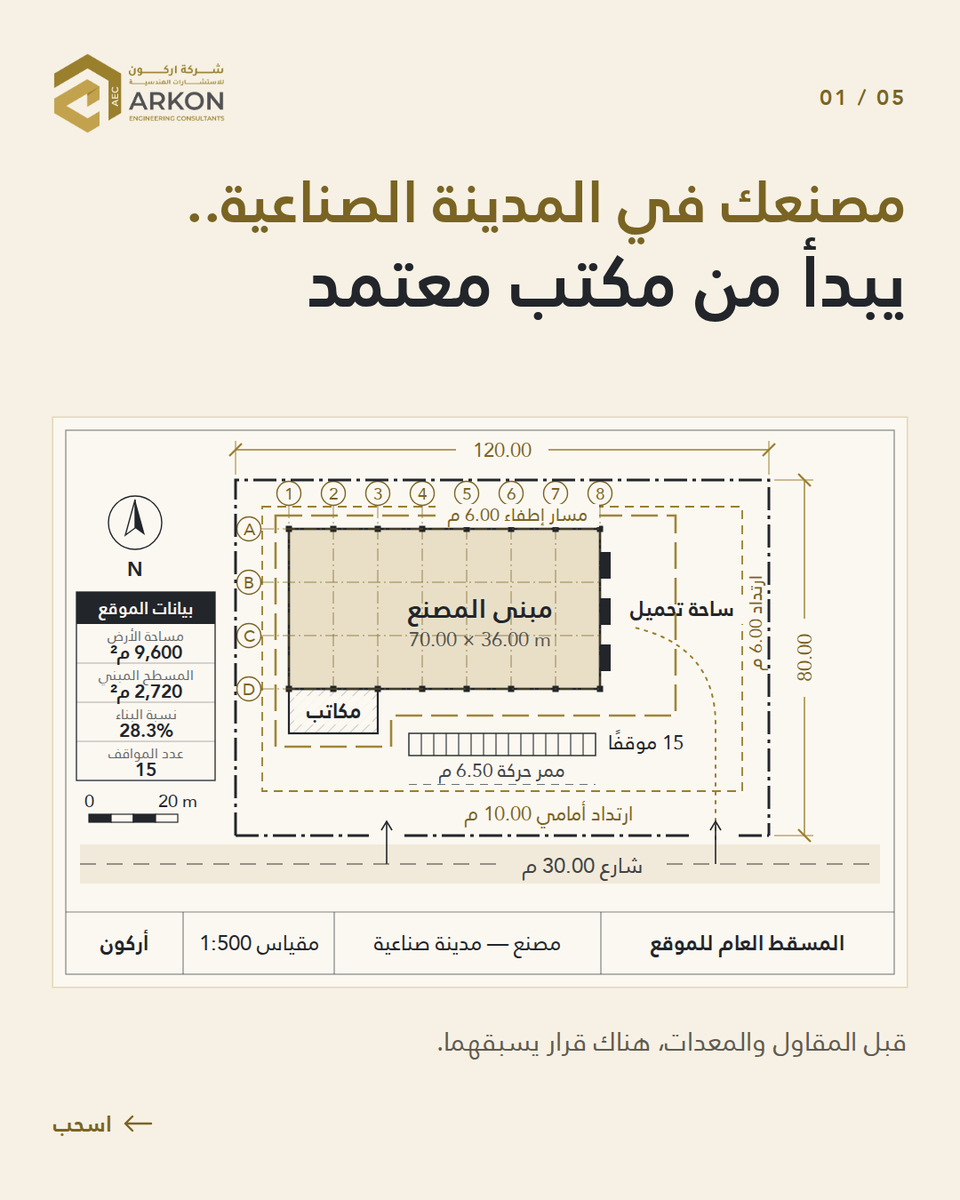 Arkonec's tweet photo. 1/ عندك مصنع جديد في مدينة صناعية؟ قبل المقاول والمعدات، فيه سؤال يسبقهم https://t.co/hANXWjgCpc