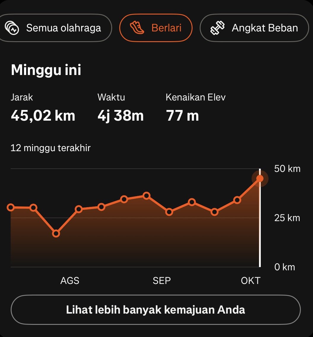 doyxk's tweet photo. tiba tiba udah peak week lagi aja https://t.co/AKA3LslrKg