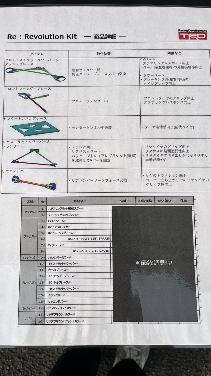 Sushi_zamrai's tweet photo. TRDがZN6用に補強パーツ出すらしい https://t.co/9liRJDJPS9