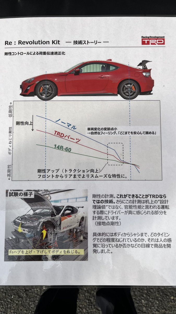 Sushi_zamrai's tweet photo. TRDがZN6用に補強パーツ出すらしい https://t.co/9liRJDJPS9