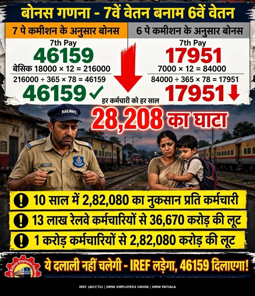 jayshri7860's tweet photo. देश की सेवा में समर्पित हर रेलकर्मी सम्मान का हकदार है।
₹46,159 PLB Bonus सिर्फ मांग नहीं, मेहनत के सम्मान की आवाज़ है।
आइए, इस Campaign में बढ़-चढ़कर हिस्सा लें।
एक ट्वीट आपकी आवाज़ को मजबूत बना सकता है। ✊🚆
#RailwayBonus46159 #IndianRailways https://t.co/WVQ5jgeW6r