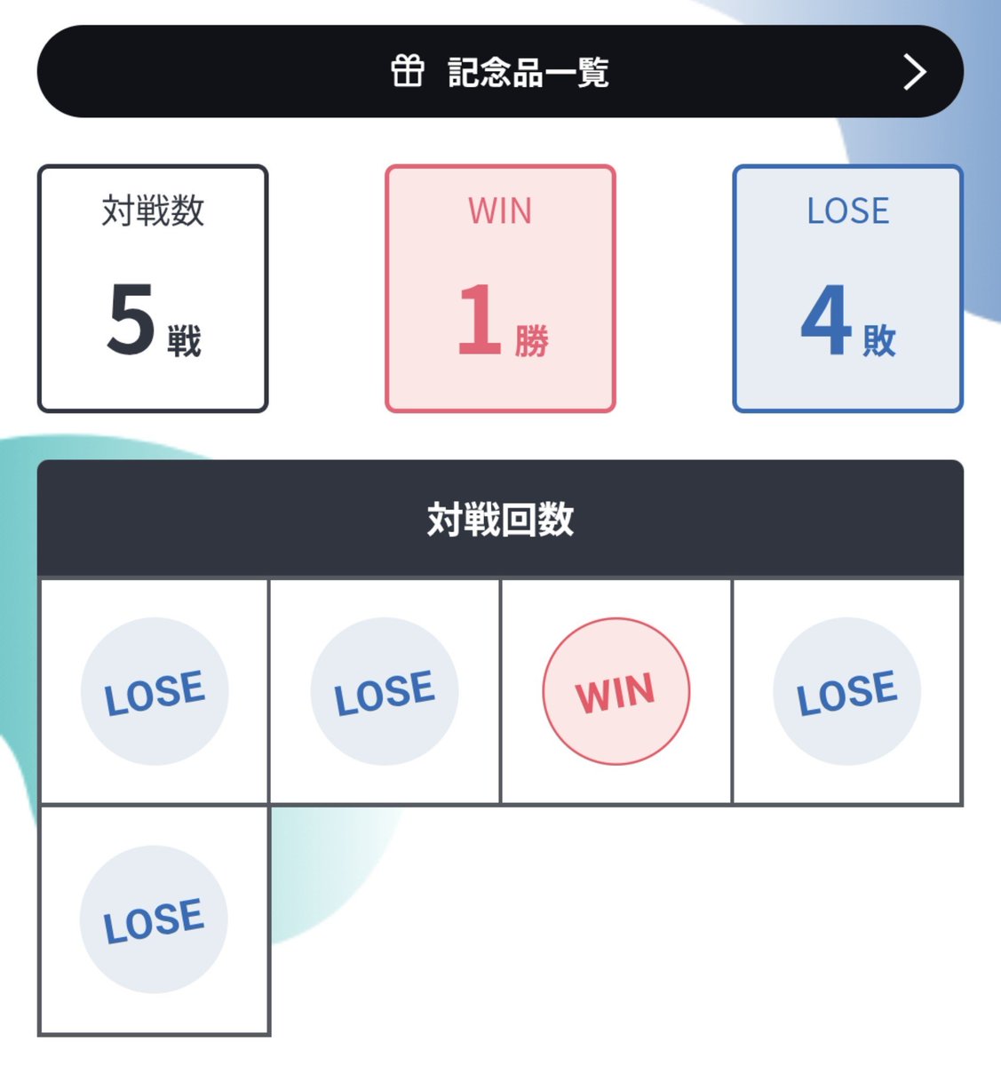 D11019850's tweet photo. 半分以上ヤマトじゃないけどなんで昨日あんな勝てたんだってくらい今日勝てない

本戦0-2
ドレスローザ1-1
シャンブルズ2-2
マッチング1-4

Day2通算4-9
メラメラ通算9-10でfin
負け越してるやん https://t.co/aDUPvPFV6P