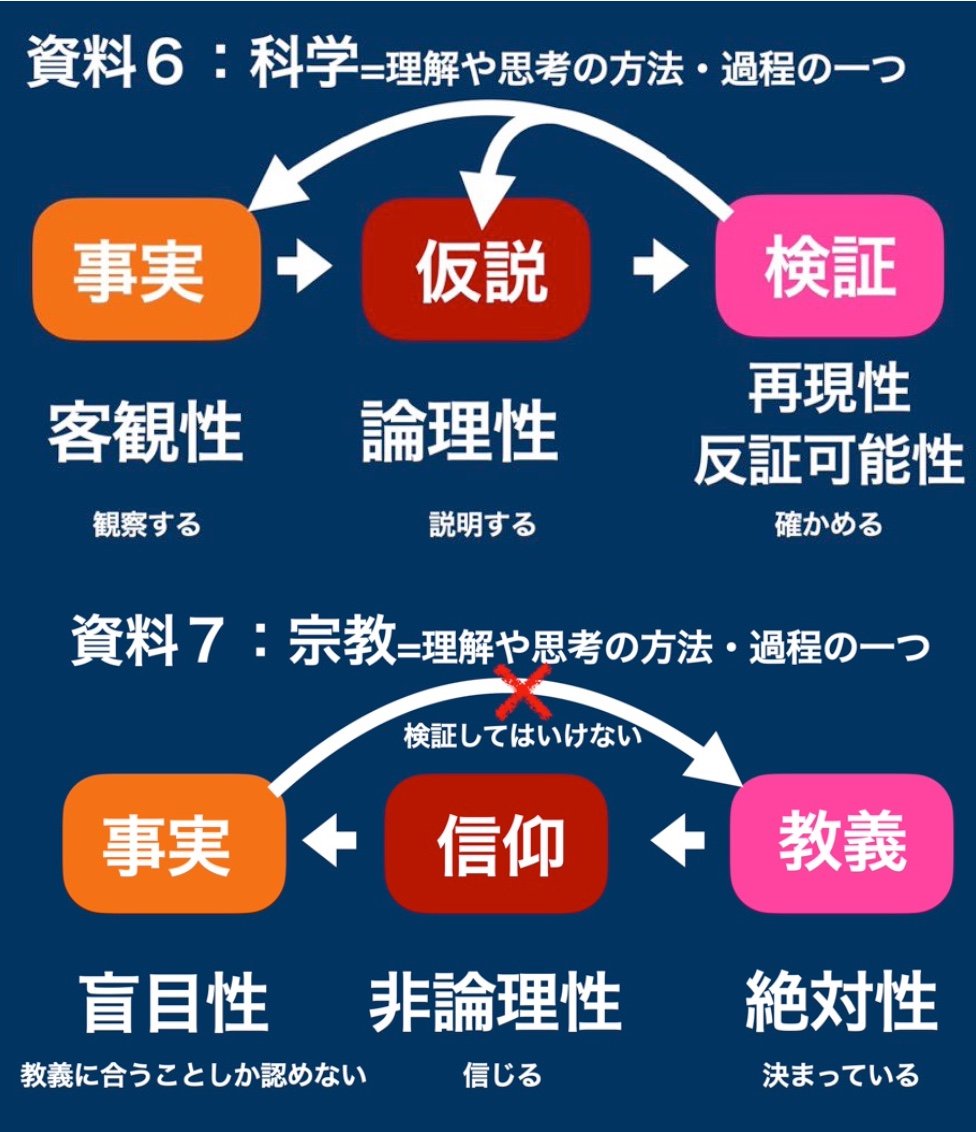 jinpeiishii's tweet photo. 論文で現実を把握するのは科学ではない。
事実で論文を評価しなくてはならない。
利権のために現実を捻じ曲げた論文などいくらでもあるのだから。 https://t.co/r3a86N3hfY