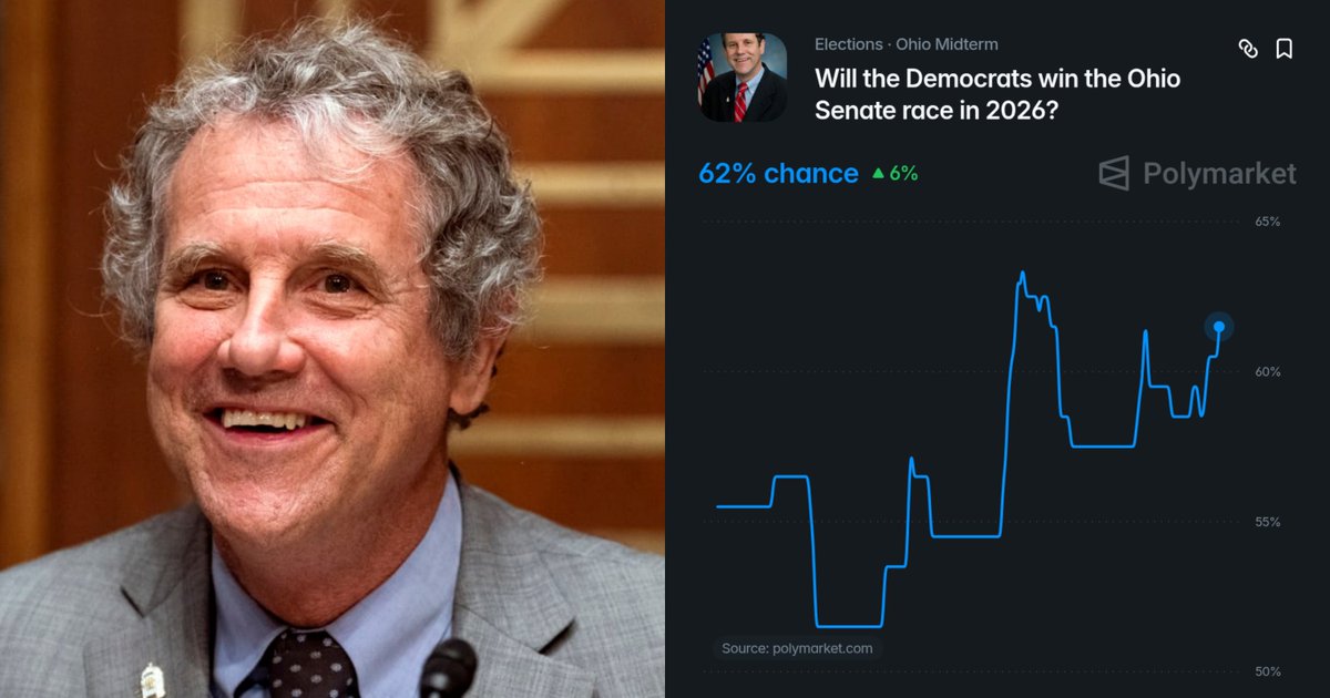 DemzDeliver's tweet photo. 🚨 Sherrod Brown now has a 62% chance of flipping Ohio's US Senate seat blue.

He is running to rein in data centers. https://t.co/nI1Vqb5URG