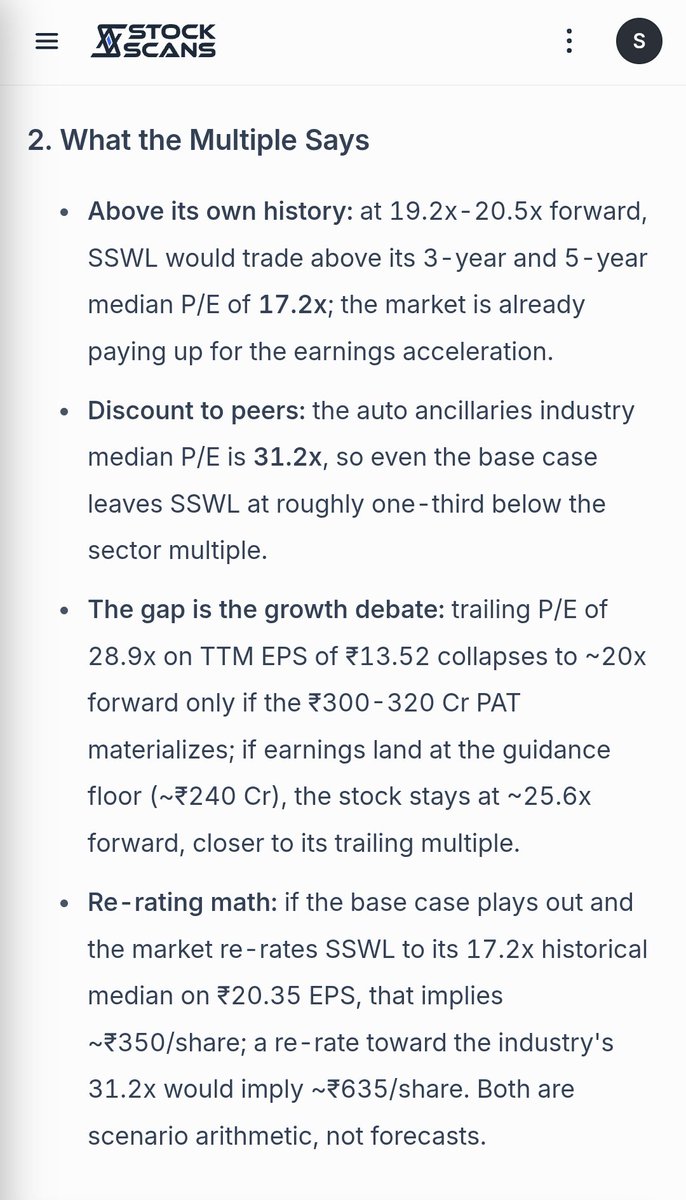 sallu007's tweet photo. @nid_rockz What confusion😂
#sswl trading above Historical multiples but below industry peers 

Management gave guidance of 240 cr pat but now markets are extrapolating 85-90 cr * 4 qtr or atleast I am wishing it plays that way 

Hoping mngmt revised growth guidance 

Btw #stockscans rocks https://t.co/9qCcQ2M4qs