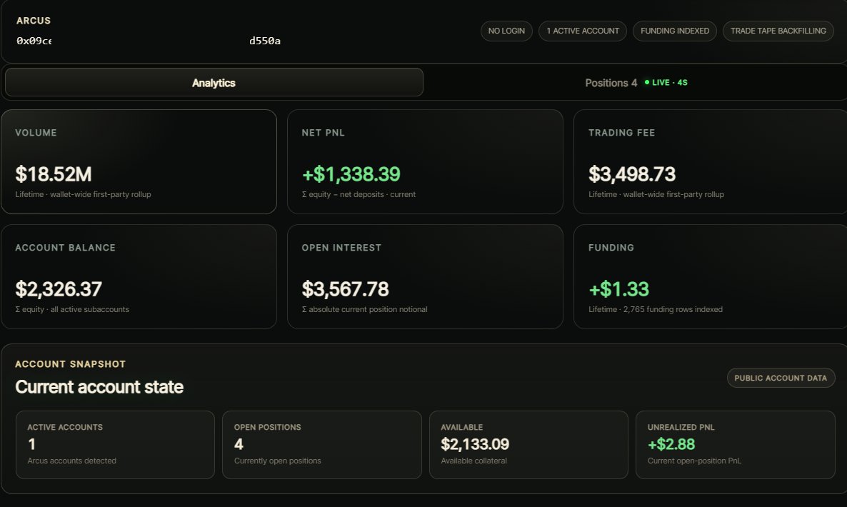 PerpFormula's tweet photo. Arcus wallet analytics is available on Perp Formula. @arcus_xyz

Don't stop at what a wallet holds. Look at how it traded.

Paste a registered Arcus master wallet address to explore:

• Analytics: lifetime volume and trading fees, funding, net PnL and account equity.
• Positions: current markets, long/short direction, size, entry and mark prices, leverage and unrealized PnL.
• Trade History: actual fills with execution prices, notional, fees, closed PnL, maker/taker roles, position effects and counterparty information where available.

Browse trade history by 24h, 7d, 30d, All, or a custom date and time range.

Trade timestamps are displayed in your local timezone, so you can follow the execution timeline without manually converting times.

Review your own volume-farming economics by comparing trading volume with the fees, funding and net results behind it.

Already tracking a public wallet for alpha?

Focus on the period you want to research. See when it adds exposure, closes a position or flips direction, rather than guessing from its current positions alone.

Public trading activity provides context, not proof of a wallet's full strategy.

No wallet connection, login or signature required for supported public account data.

https://t.co/tBzjijTbN7

New to Arcus? Get started through our referral link:
https://t.co/vfgPYNWtE2