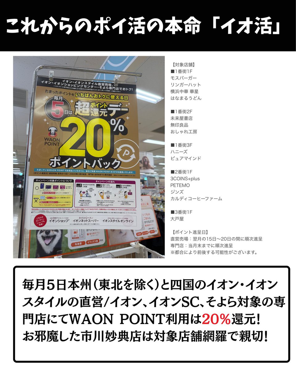 ourmoneybook's tweet photo. 【無印やカルディも】明日10月5日は、イオン系列で「WAON POINT」をいちばんおトクに使える1日です！  毎月5日対象店舗でのお買い物にWAON POINTを使うと、なんと使ったポイントの20%が後日戻ってきます。しかも上限は10万P利用分。
■ ここがすごい！人気ショップも対象
イオンの直営売場はもちろん、普段はなかなか割引されない人気店も軒並み対象になります。市川妙典店のケース
・無印良品
・KALDI（カルディコーヒーファーム）
・3COINS+plus
・大戸屋 などが対象
日用品やちょっとしたご褒美など、欲しかったものをこの日にまとめ買いするのが賢い使い方です🛒

⚠️ 失敗しないための注意点
・「電子マネーWAON」での支払いは対象外！ 必ずたまっている「WAON POINT」を利用して支払ってくださいね。
・お会計時に5ポイント以上使うのが条件です。
・対象は、本州（東北除く）と四国のイオン、イオンスタイル直営や、イオンSC、そよら対象の専門店です。