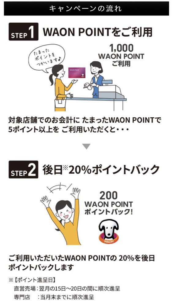 ourmoneybook's tweet photo. 【無印やカルディも】明日10月5日は、イオン系列で「WAON POINT」をいちばんおトクに使える1日です！  毎月5日対象店舗でのお買い物にWAON POINTを使うと、なんと使ったポイントの20%が後日戻ってきます。しかも上限は10万P利用分。
■ ここがすごい！人気ショップも対象
イオンの直営売場はもちろん、普段はなかなか割引されない人気店も軒並み対象になります。市川妙典店のケース
・無印良品
・KALDI（カルディコーヒーファーム）
・3COINS+plus
・大戸屋 などが対象
日用品やちょっとしたご褒美など、欲しかったものをこの日にまとめ買いするのが賢い使い方です🛒

⚠️ 失敗しないための注意点
・「電子マネーWAON」での支払いは対象外！ 必ずたまっている「WAON POINT」を利用して支払ってくださいね。
・お会計時に5ポイント以上使うのが条件です。
・対象は、本州（東北除く）と四国のイオン、イオンスタイル直営や、イオンSC、そよら対象の専門店です。