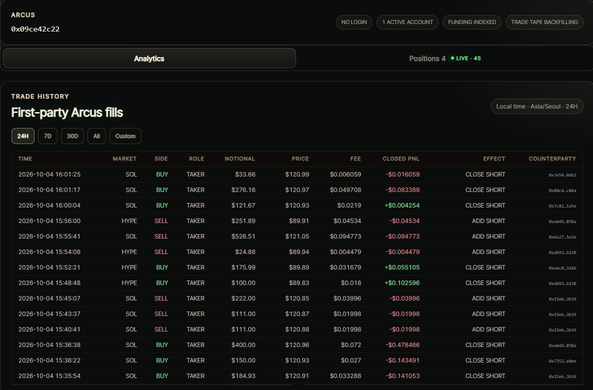 PerpFormula's tweet photo. Arcus wallet analytics is available on Perp Formula. @arcus_xyz

Don't stop at what a wallet holds. Look at how it traded.

Paste a registered Arcus master wallet address to explore:

• Analytics: lifetime volume and trading fees, funding, net PnL and account equity.
• Positions: current markets, long/short direction, size, entry and mark prices, leverage and unrealized PnL.
• Trade History: actual fills with execution prices, notional, fees, closed PnL, maker/taker roles, position effects and counterparty information where available.

Browse trade history by 24h, 7d, 30d, All, or a custom date and time range.

Trade timestamps are displayed in your local timezone, so you can follow the execution timeline without manually converting times.

Review your own volume-farming economics by comparing trading volume with the fees, funding and net results behind it.

Already tracking a public wallet for alpha?

Focus on the period you want to research. See when it adds exposure, closes a position or flips direction, rather than guessing from its current positions alone.

Public trading activity provides context, not proof of a wallet's full strategy.

No wallet connection, login or signature required for supported public account data.

https://t.co/tBzjijTbN7

New to Arcus? Get started through our referral link:
https://t.co/vfgPYNWtE2