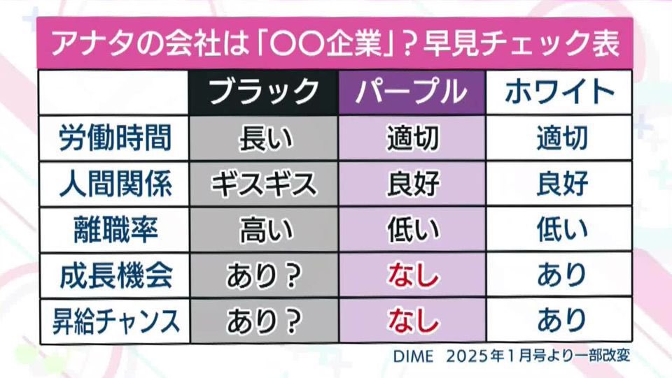 usaco_design's tweet photo. パープル企業って何？と思い調べてみたら会社員のときそんなところだったなぁ…🤔
定時退社できるし仕事も楽だけど、成長機会も昇給チャンスもないなと。
未来が見えなすぎた😭 https://t.co/7KK60CkUxy