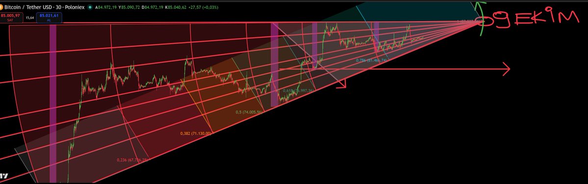 Oftalmolog08's tweet photo. #btc güncel https://t.co/CMFs71bY8R