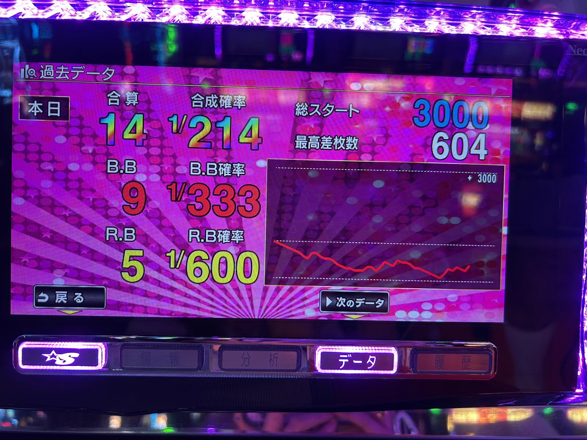【myos】4号機 チェリーバー筐体 難あり ジャンク mico🐶❤@JANBARI.TV@ジャンバリ.TV on X: 