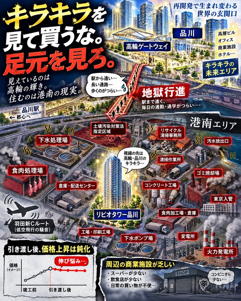 YamiKumaCEO's tweet photo. リビオタワー品川民、足元見てない感じがデベにとってとてもチョロいんだよな。

日常使いではない品川高輪ばかり見て「自分たちがまさに住む港南」を見てない。

「品川を、住む」という助詞崩壊ポエム出してたけど、あれは「品川を（装って港南に）、住む」というデベ側の挑発なのでは😅 https://t.co/qOU68GJRFs