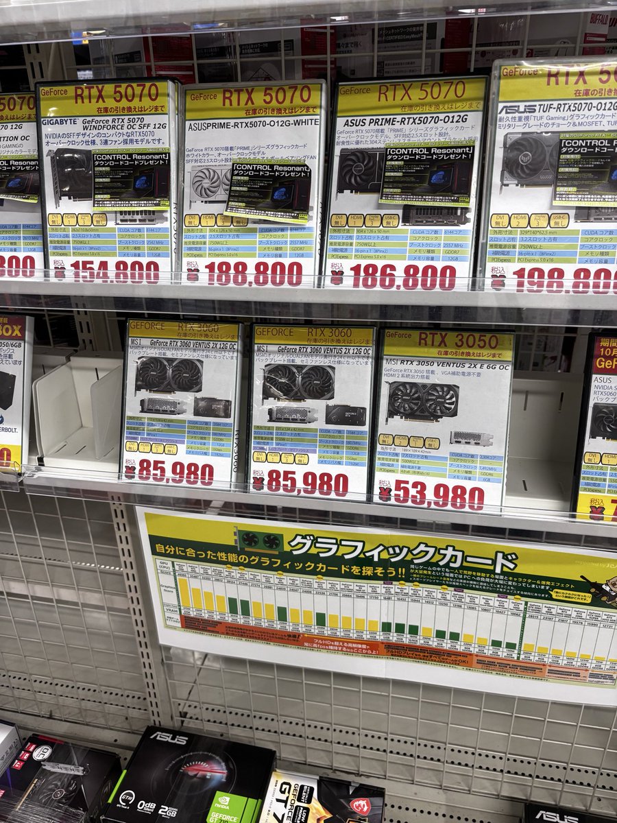 hiruto200's tweet photo. 3060くんかなりヤバい価格に... https://t.co/VPkt5C7JmQ
