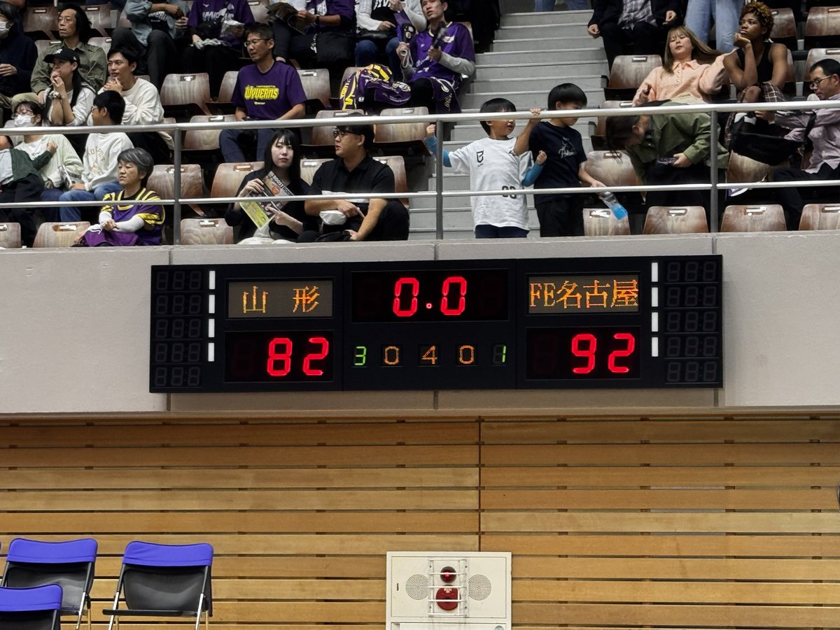 banno_sports's tweet photo. 試合終了
タフな試合を勝ち切りました!
FE名古屋92-82 山形
2026/10/4(Sun)🆚山形②
#FE名古屋 #FEVER
#覚悟90000 https://t.co/gMFgCh4gbb