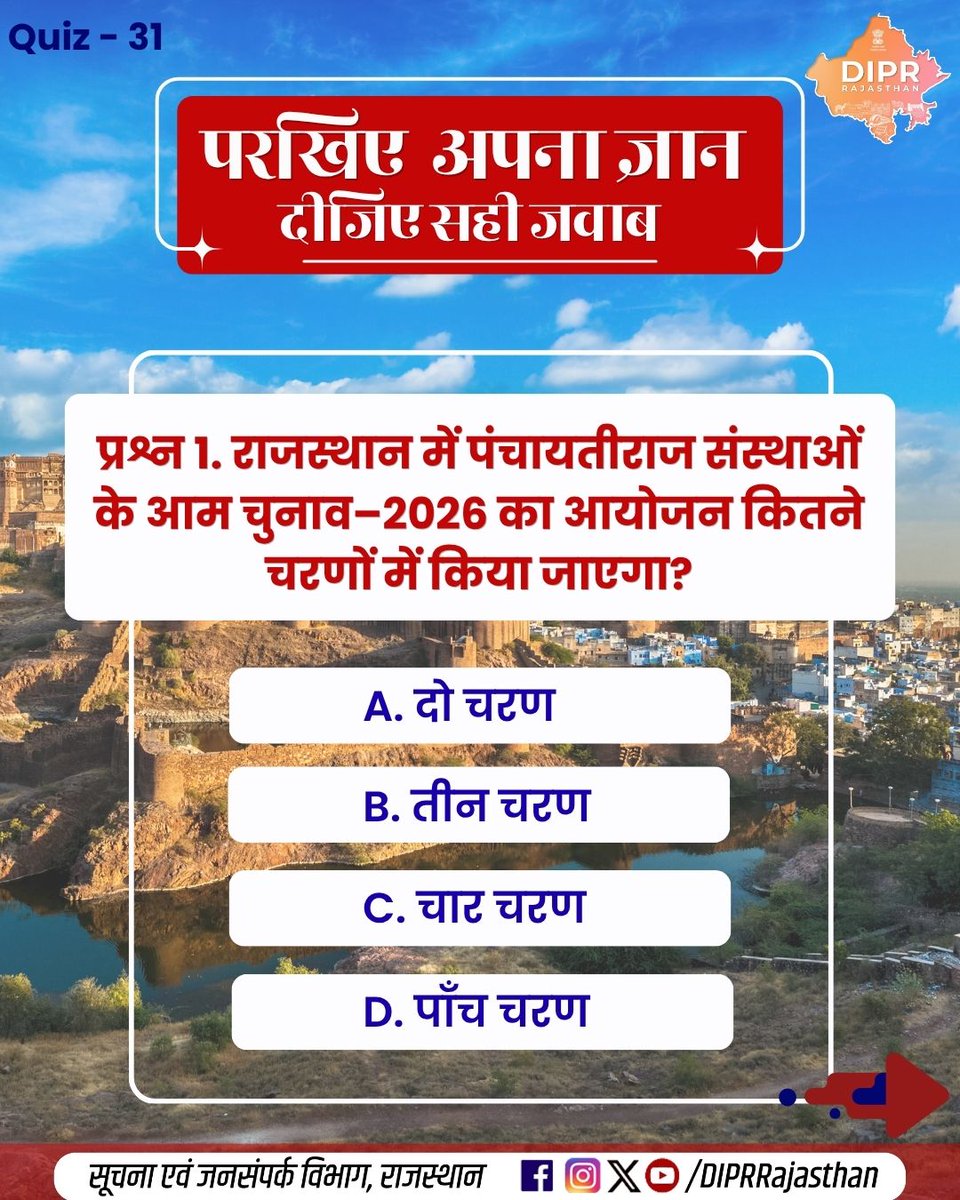 DIPRRajasthan's tweet photo. परखिए अपना ज्ञान, दीजिए सही जवाब...

कितना सही है आपका जवाब?
जानने के लिए जुड़े रहिए…

क्विज के जवाब -

प्रश्न - 1 , उत्तर -C
प्रश्न - 2 , उत्तर - A
प्रश्न - 3 , उत्तर - D
प्रश्न - 4 , उत्तर - C

राजस्थान की हर नई पहल, हर नवाचार और हर जनकल्याणकारी योजनाओं की जानकारी के लिए फॉलो करें
@DIPRRajasthan 

@BhajanlalBjp
@KumariDiya
@DrPremBairwa
@RajCMO
@RajGovOfficial 

#PanchayatiChunav #PanchayatElection #RajasthanPanchayatElection #PanchayatChunav2026 #LocalElection #GramPanchayat #RajasthanElection #DIPRRajasthan #आपणो_अग्रणी_राजस्थान