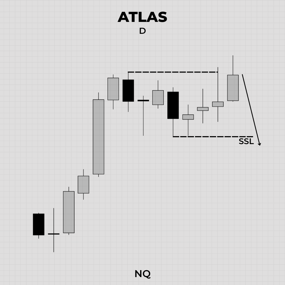 TradeWithAtlas tweet picture