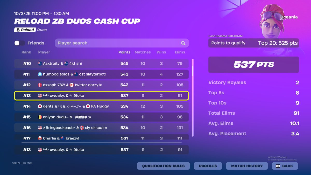 cwoakyy's tweet photo. qualed oce finals 🏆

shouldve dbl qual asia no last queue ��

@9toko_ https://t.co/m7fq2Qn9dN