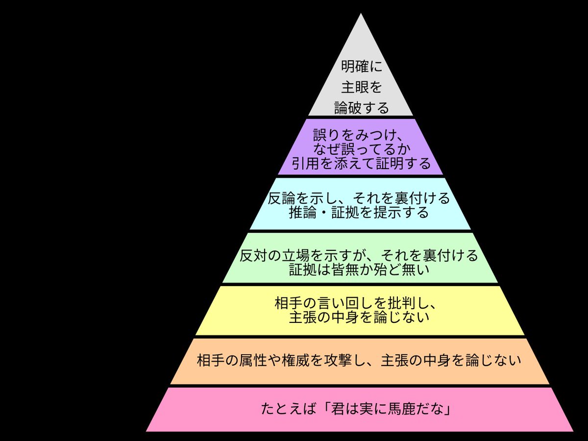 taka16747752's tweet photo. @yamach_yama @twf003 AIの能力批判じゃなくて、せめてAIの言ったことを批判できる証拠を出してから批判してくれ。
あなたのそれはレベルの低い下から2-3番目なのよ。
ステージが違うと話にならないってのはこういう事なんだなぁ。 https://t.co/Z994zVs8Es
