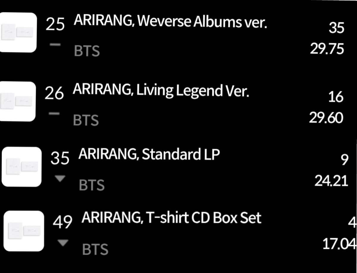 sleepinginsilk's tweet photo. Other versions are charting as well. Please buy. https://t.co/iNcLUh17bP