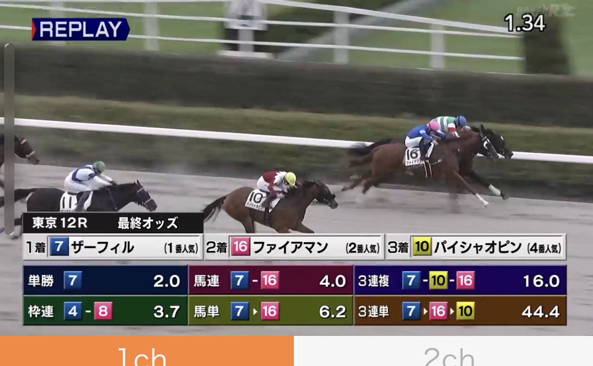 NSKEIBA777's tweet photo. 東京12R 3歳以上2勝クラス 16:30発走

◎→★→△ ㊗️㊗️㊗️

3連単買目指定で44.4倍的中🎯【12点】

乗れた皆様おめでとう御座います㊗️🎉 https://t.co/OdXbQ4L1yT