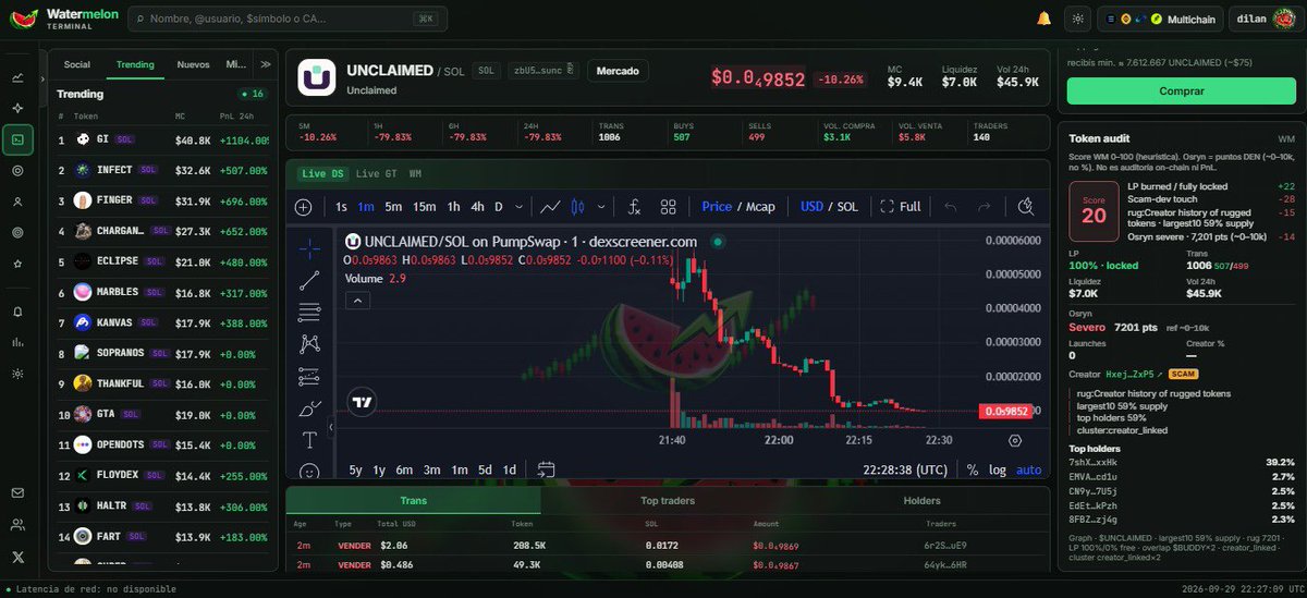 WatermelonHQX's tweet photo. 🍉 THE TRENCHES ARE ABOUT TO GET A NEW WEAPON.

While others keep building the same recycled dashboards, Watermelon Terminal is being built for the people who actually live onchain.

🔎 Deep token analysis packed with data
📊 Upgraded Market experience
🧠 More data sources
⚡ More signals, more context, faster decisions
🛠️ And once Terminal + Market are fully dialed in… we move straight into smart contracts

This isn’t being built for tourists.

It’s for the degens hunting microcaps, chasing runners, surviving rugs, and still looking for the next 100x at 3AM.

Waitlist opens soon.

Being early matters.

Degens. Trench warriors. Memecoin addicts. Watermelon is coming. 🍉

Stay early or become exit liquidity.

#Watermelon #Memecoins #Solana #Trenches #Degen