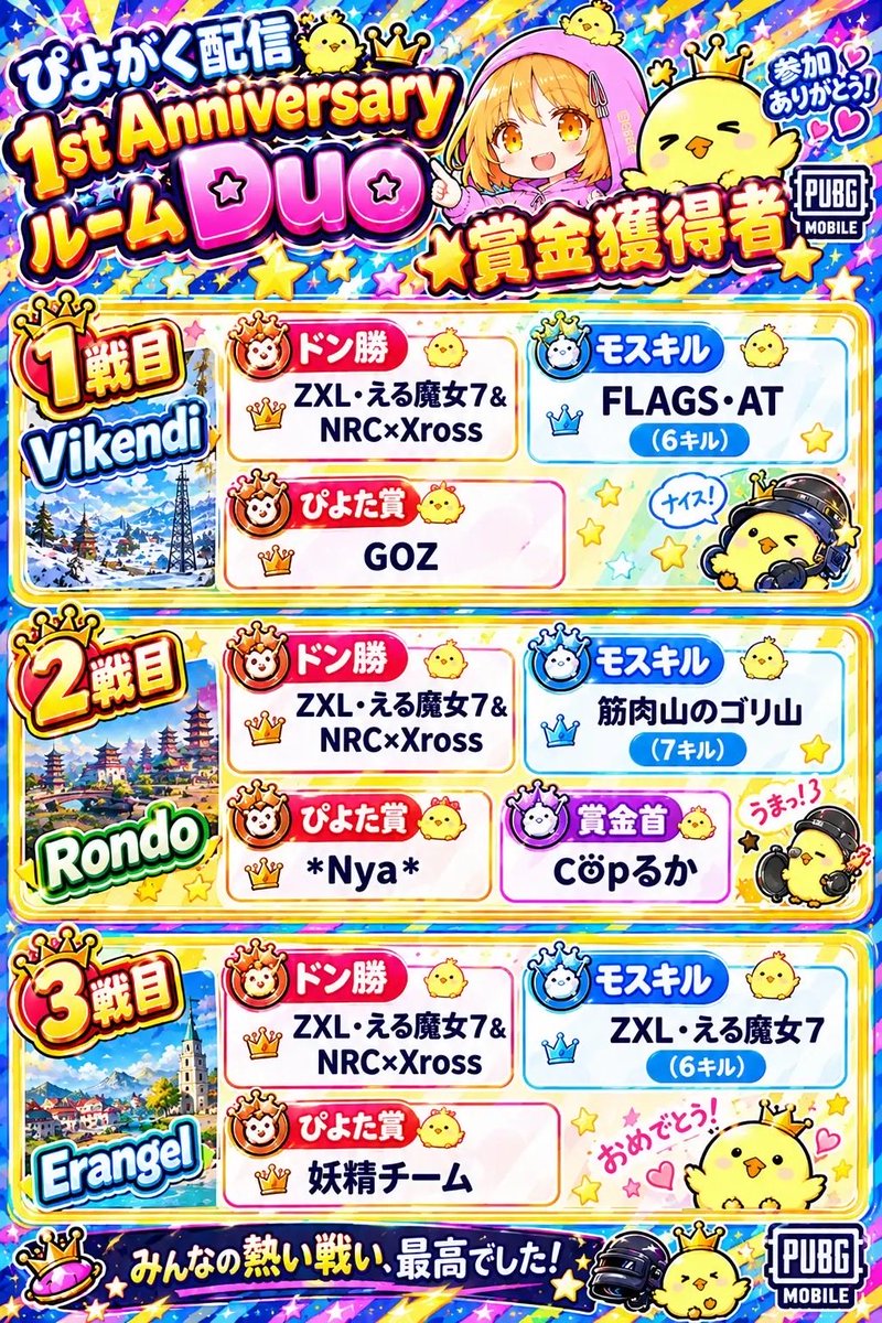 here612's tweet photo. 手も足も出なかったというか、冗談抜きで1発も撃つことなく終わったけど、ぴよた賞いただきました😂　#ぴよがく配信　#pubg https://t.co/WCFsH7H6L4