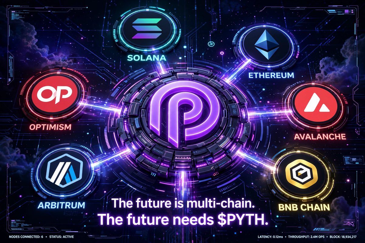 PYTHwhale's tweet photo. The future is multi-chain. The future needs @PythNetwork $PYTH 🔮 https://t.co/JX177XtaSN