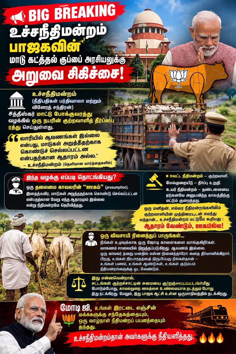 DravidianCore's tweet photo. 🚨 அதிரடிச் செய்தி!

மாட்டிறைச்சி அரசியலுக்கு உச்ச நீதிமன்றம் குட்டு! பாஜகவின் ‘பசு பாதுகாப்பு’ அரசியலுக்குப் பின்னடைவு?

சத்தீஸ்கர் மாடு போக்குவரத்து வழக்கில் ஒருவரின் தண்டனையை ரத்து செய்தது உச்ச நீதிமன்றம்!

உச்ச நீதிமன்ற நீதிபதிகள் பர்திவாலா மற்றும் வினோத் சந்திரன் https://t.co/5yyJEdt3EW