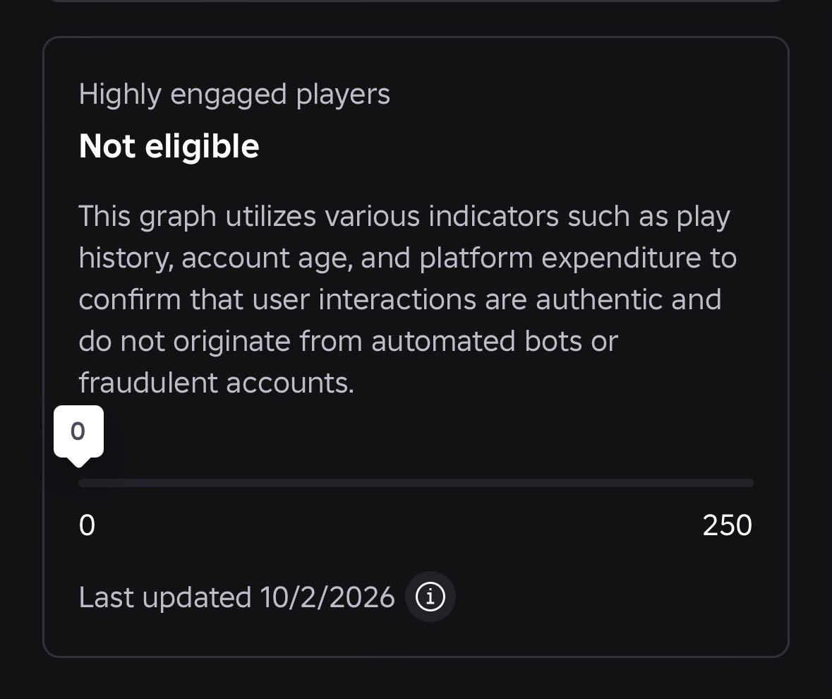 LucraneStudios's tweet photo. When will this update? I ran ads 8 hours ago. 2k visits so far. https://t.co/xeWh4doRiX