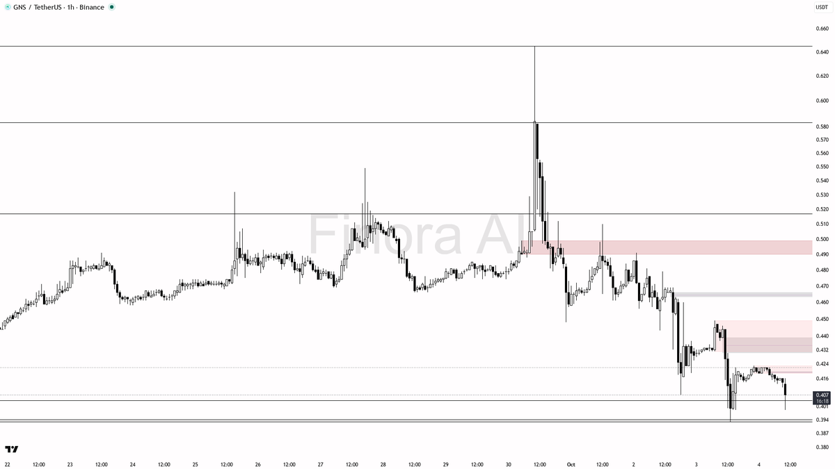 levels? Free AI analysis → <https://t.co/eTv4Ltmth4>
 [📷](https://pbs.twimg.com/media/HTxUYWiXwAAVxlc.png) https://pbs.twimg.com/media/HTxUYWiXwAAVxlc.png http