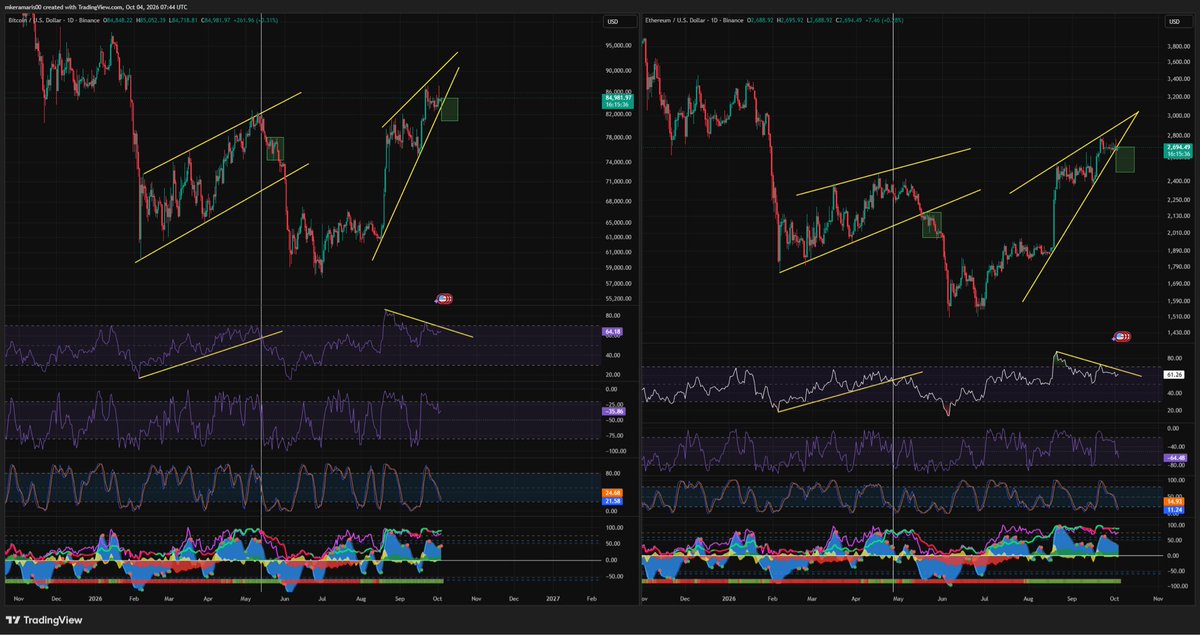 mixahl589's tweet photo. $ETH προηγούνται οι κύριες 🧐 https://t.co/3T72pUhkcc