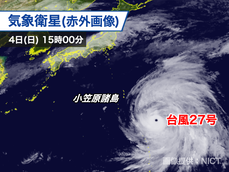 wni_jp's tweet photo. 【台風情報】
4日(日)15時現在、大型で非常に強い勢力の台風27号(チョーイワン)は小笠原近海を北上しています。台風の目がはっきりしていることからも、発達していることがわかります。
明日は小笠原諸島の東を北上する見込みで、周辺では強風や高波に注意・警戒が必要です。
https://t.co/vOT5xDCyTI https://t.co/GHPo8bxPyK