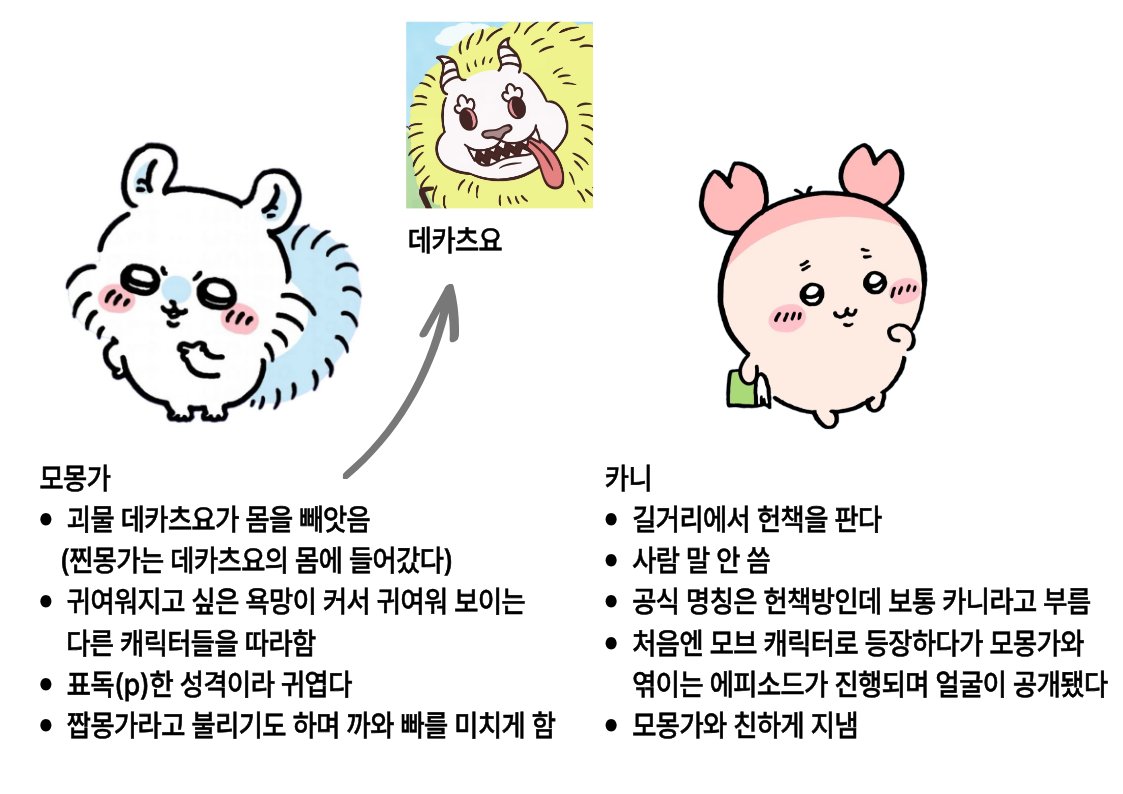 rackshr's tweet photo. 치이카와 멀르는 친구�� 극장판 보러 가기로 해서 극장판용 설명서 만들엇듬 https://t.co/MPa5pgDHPZ