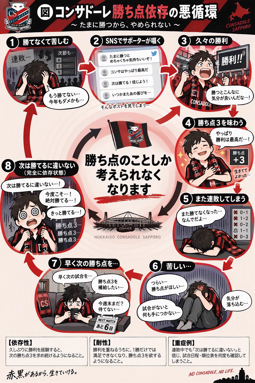たま＠ в X: „勝つとこんなに気分が良いんだな、ってことを数か月ぶり