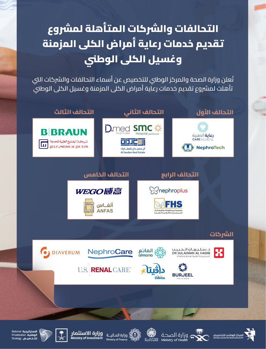NCPSaudi's tweet photo. تُعلن وزارة الصحة والمركز الوطني للتخصيص عن أسماء التحالفات والشركات التي تأهلت لمشروع تقديم خدمات رعاية أمراض الكلى المزمنة وغسيل الكلى الوطني. https://t.co/Adx8ud6Qxa