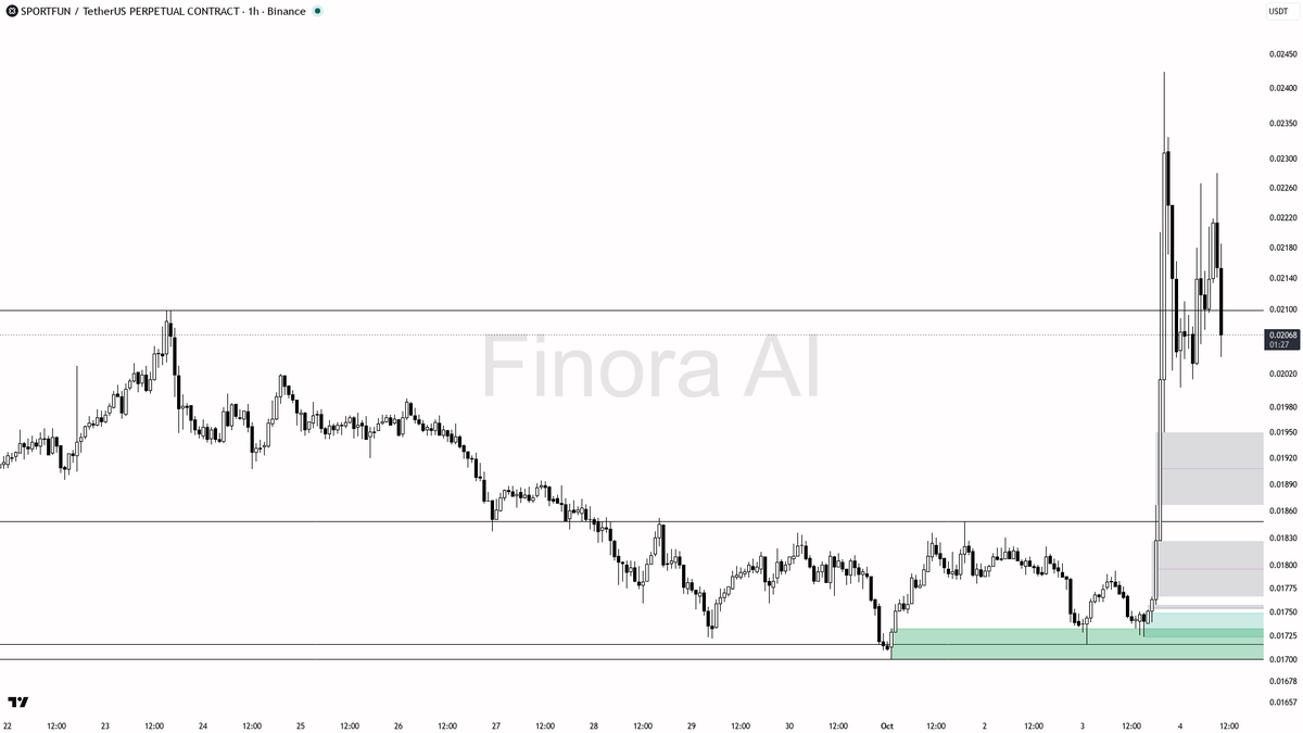 for longs, or above the latest supply zone for shorts
- bottom line: this is not a safe blind short opportunity — structure favors buying dips into demand if (a
