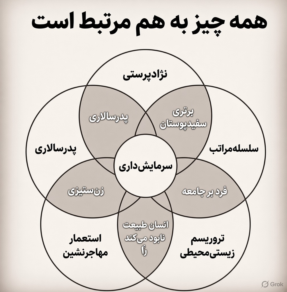 zanjgare's tweet photo. ترجمه گراک واقعا افتضاحه، اما خب حق مطلب ادا شد. https://t.co/sVrwNUj4PX