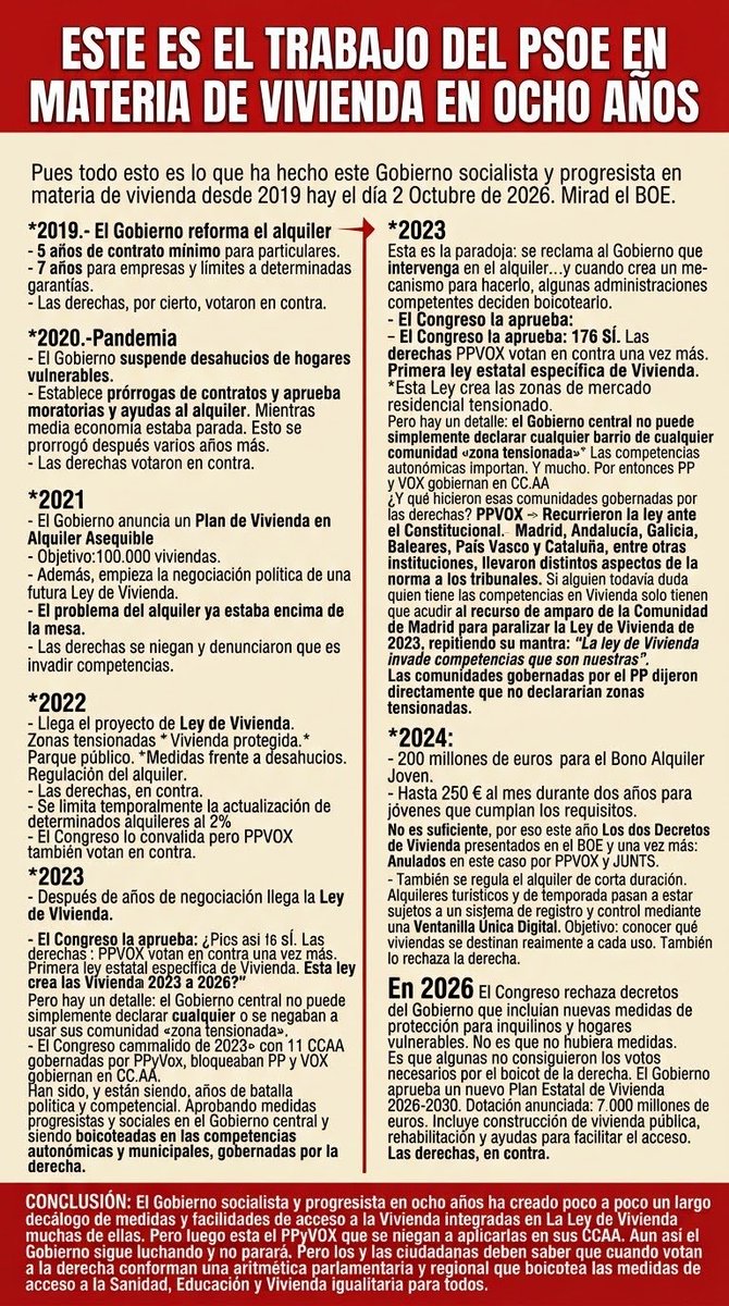 diosmay1's tweet photo. 8 años de política de vivienda resumidos en un bucle: El Gobierno lleva medidas al congreso y el PP las bloquea
•Primero votan en contra
•Si salen las recurren en los tribunales •y si pierden, se niegan a aplicarlas en sus comunidades autónomas
• 🔃
8 años @Francis61553261 👇🏻 https://t.co/UcssIZZbCG